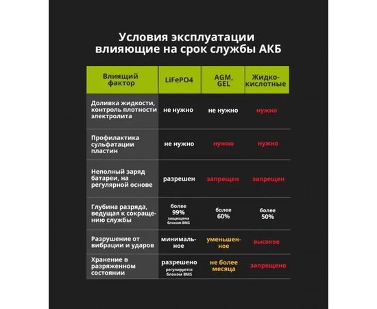 Комплект LiFePO4 аккумуляторов 24В 108A/ч Aspil Energy (2 шт х 24В 54А/ч), изображение 3