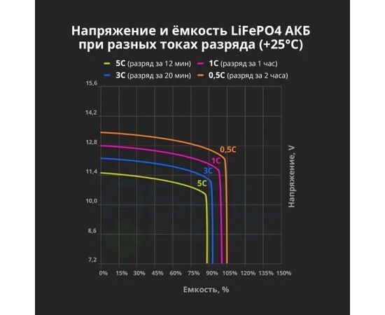 Комплект LiFePO4 аккумуляторов 24В 156A/ч Aspil Energy (2 шт х 24В 78А/ч), изображение 3