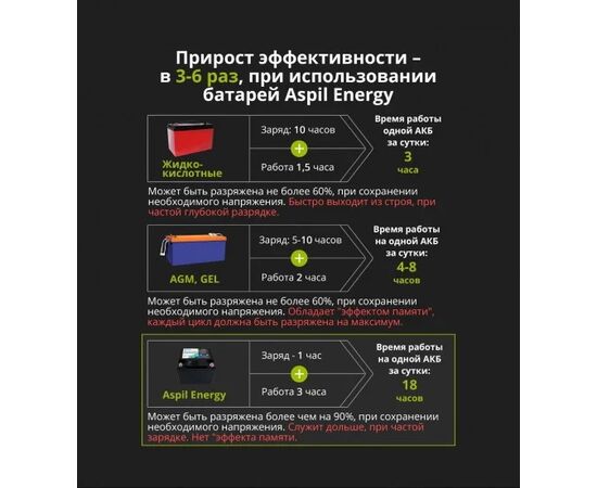 Комплект LiFePO4 аккумуляторов 24В 156A/ч Aspil Energy (2 шт х 24В 78А/ч), изображение 4