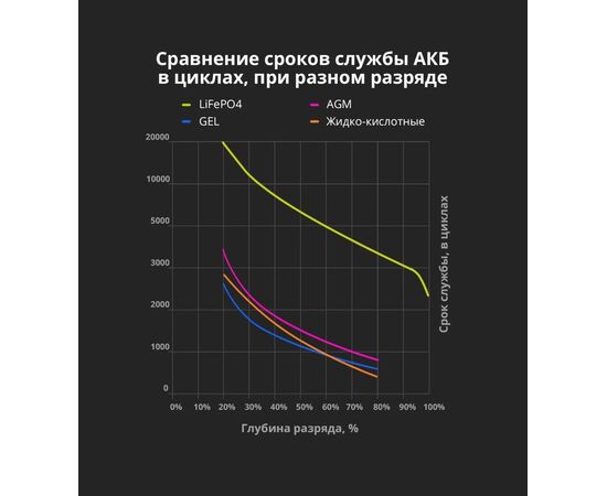 Комплект LiFePO4 аккумуляторов 24В 156A/ч Aspil Energy (2 шт х 24В 78А/ч), изображение 5